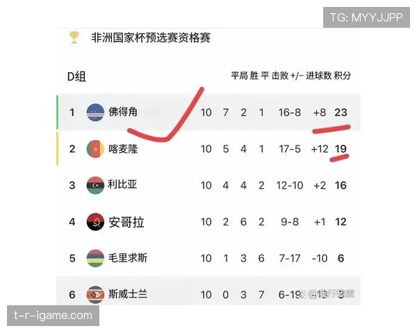 佛得角能否首次晋级2026世界杯正赛？赛程前景与出线形势分析